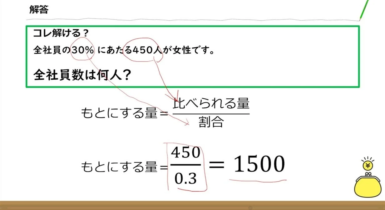 割合の計算問題の画面イメージ
