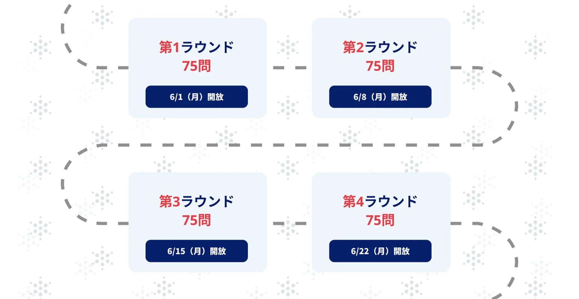 スコアアップマラソン 0期生 ラウンドスケジュール
