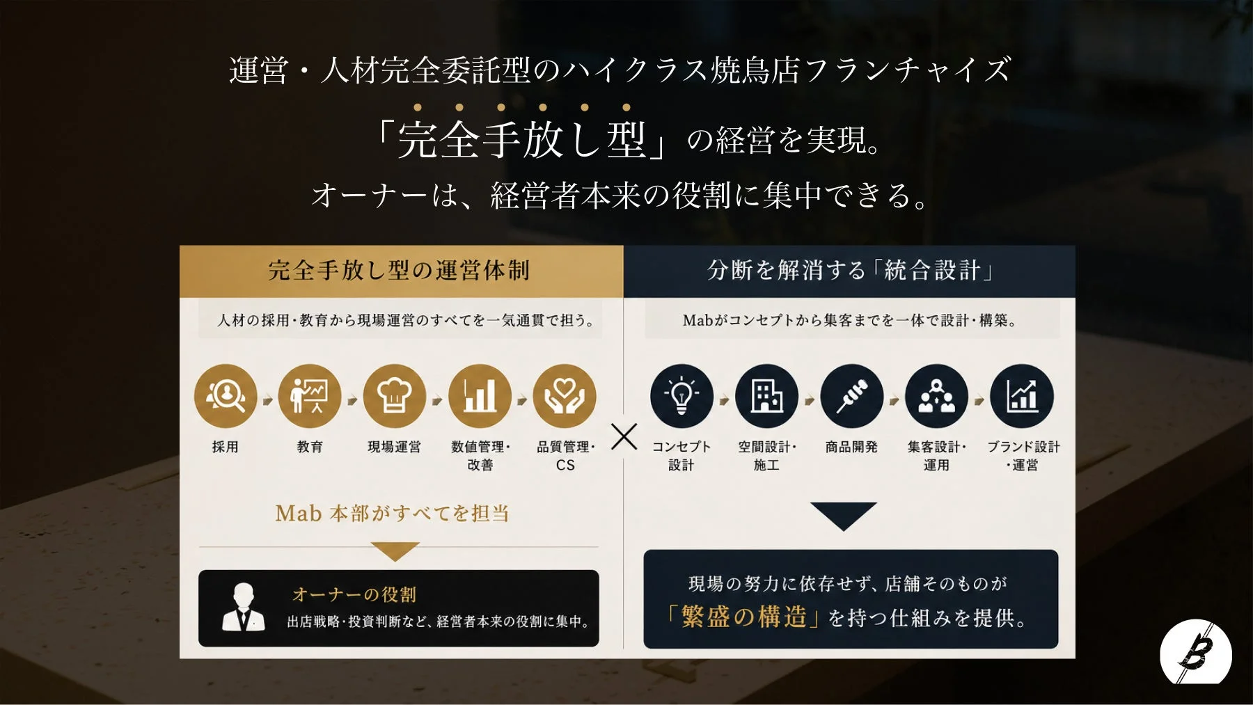 「完全手放し型」の経営を実現するBシリーズ