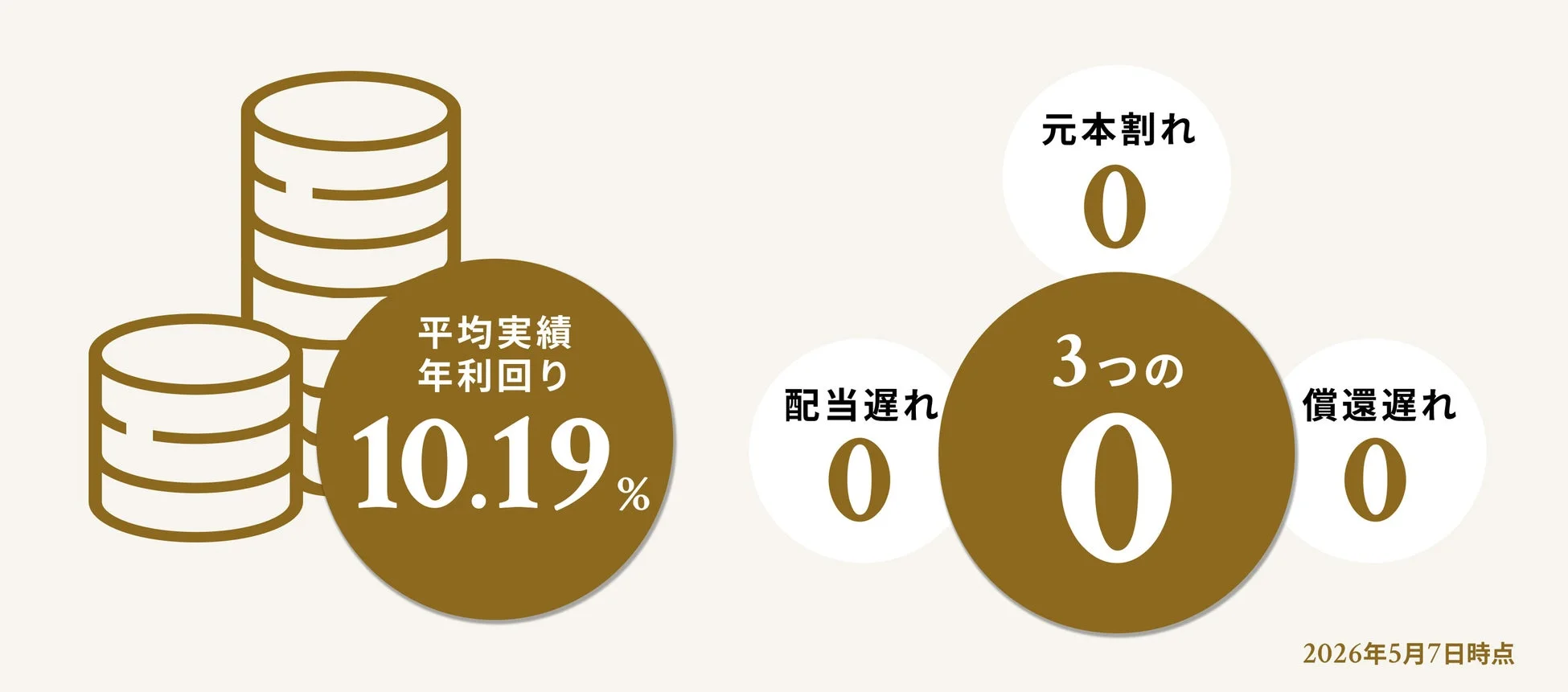 平均利回り、3つのゼロ