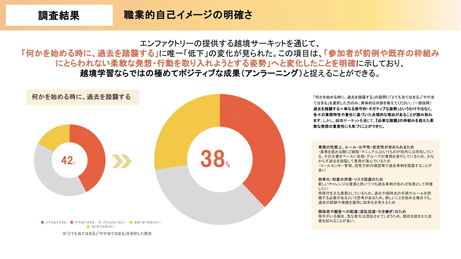 調査結果 職業的自己イメージの明確さ