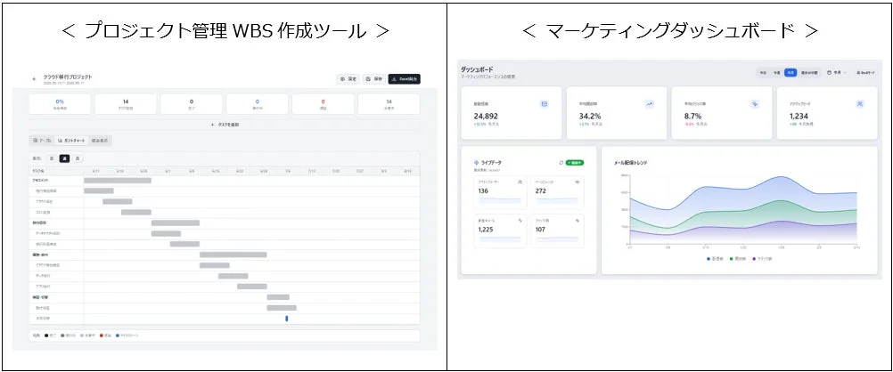 プロジェクト管理とマーケティングダッシュボードの画面