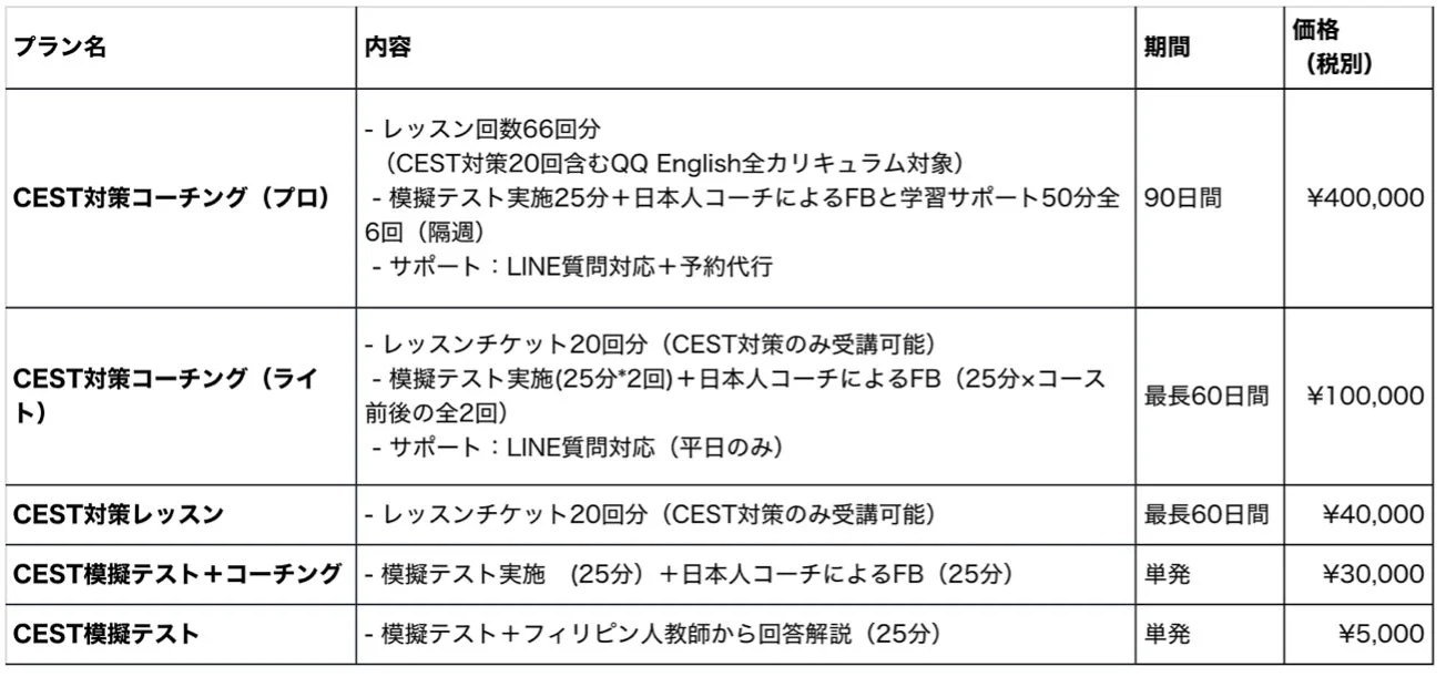 CEST対策サービスに関する料金プラン