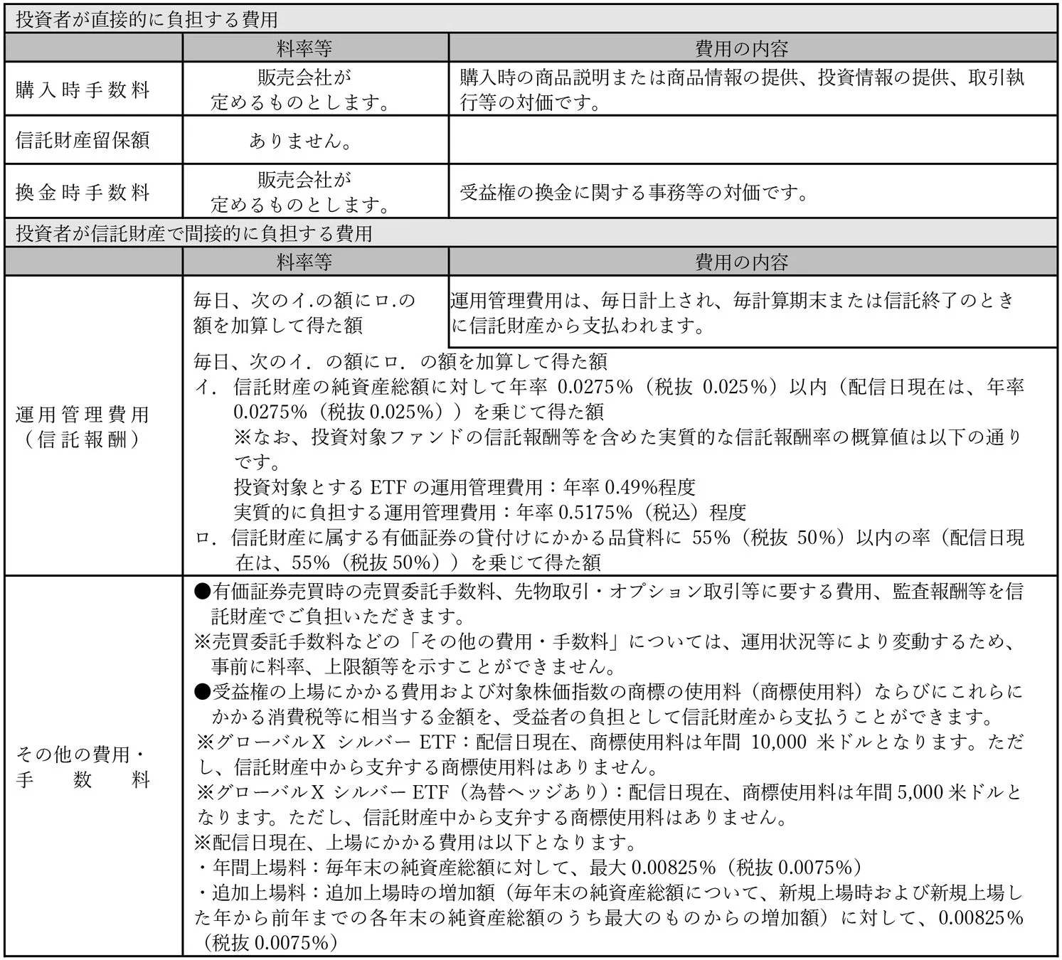ファンド費用