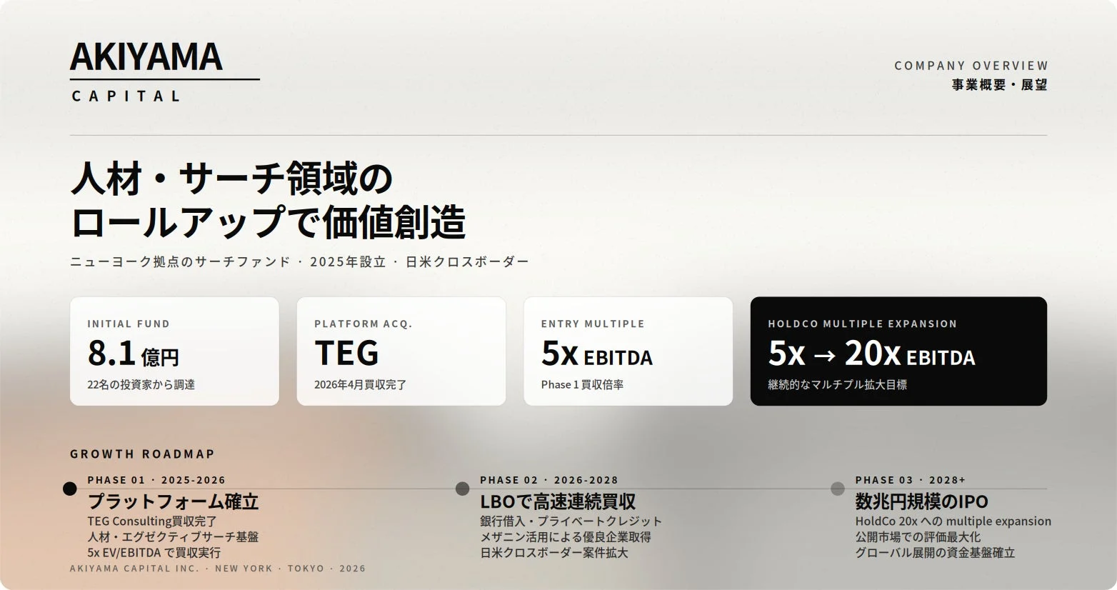 AKIYAMA CAPITAL COMPANY OVERVIEW 事業概要・展望