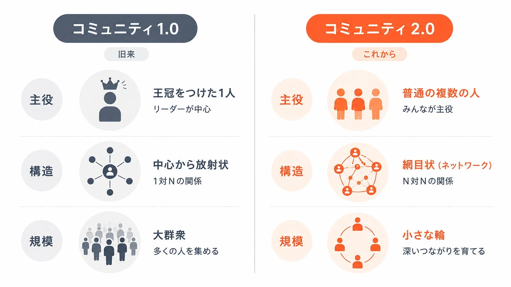 規模より継続