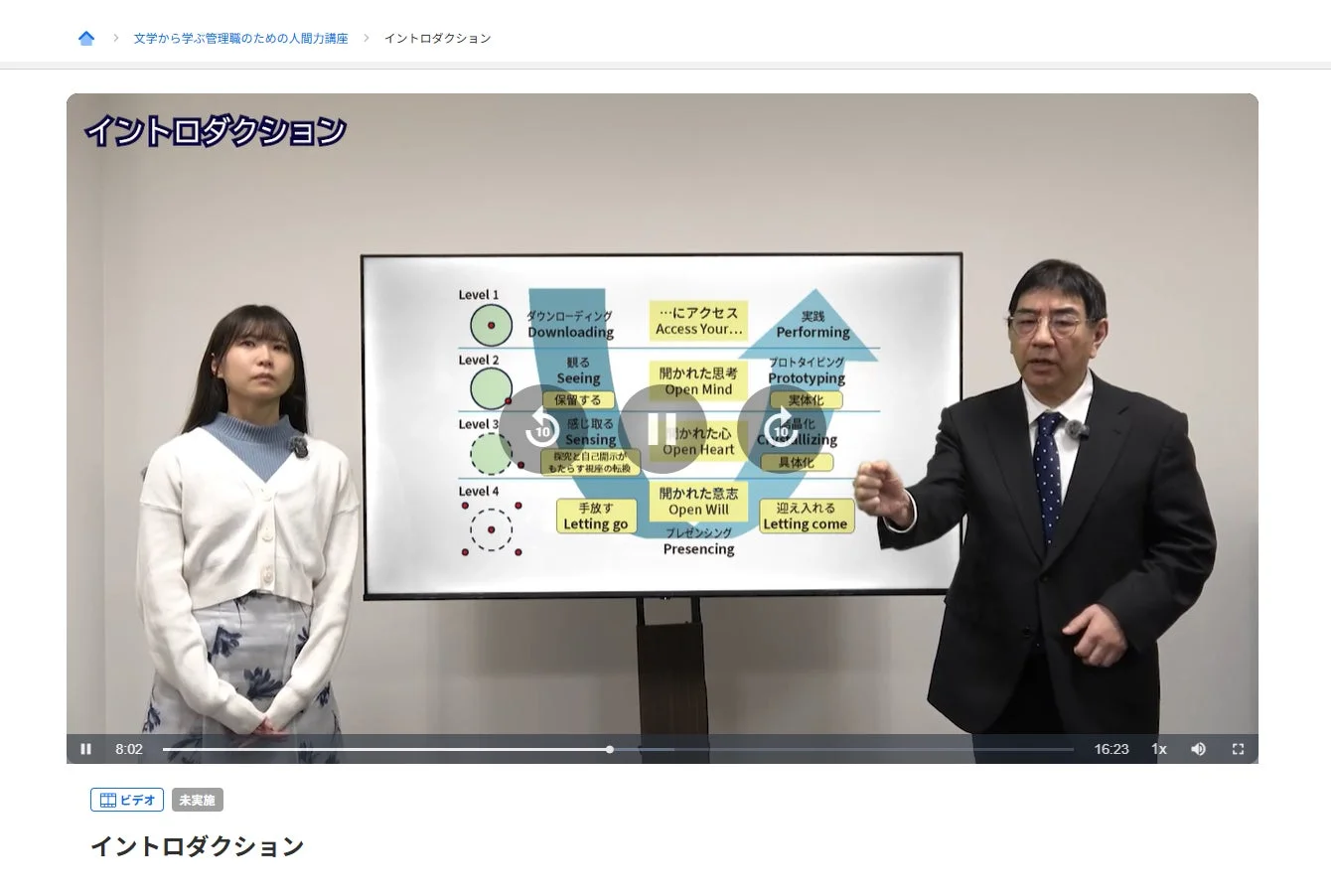 U理論の概念図を解説するオンライン動画