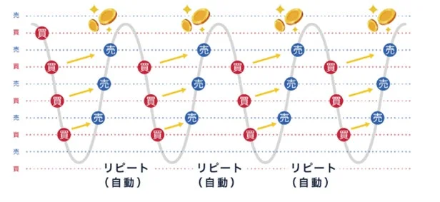 自動売買のイメージ