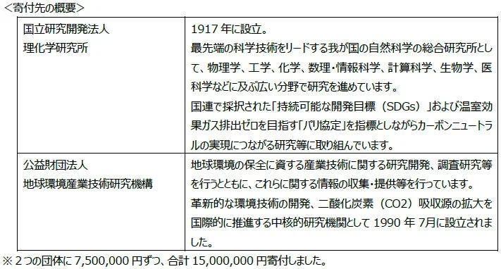 理化学研究所と地球環境産業技術研究機構の概要