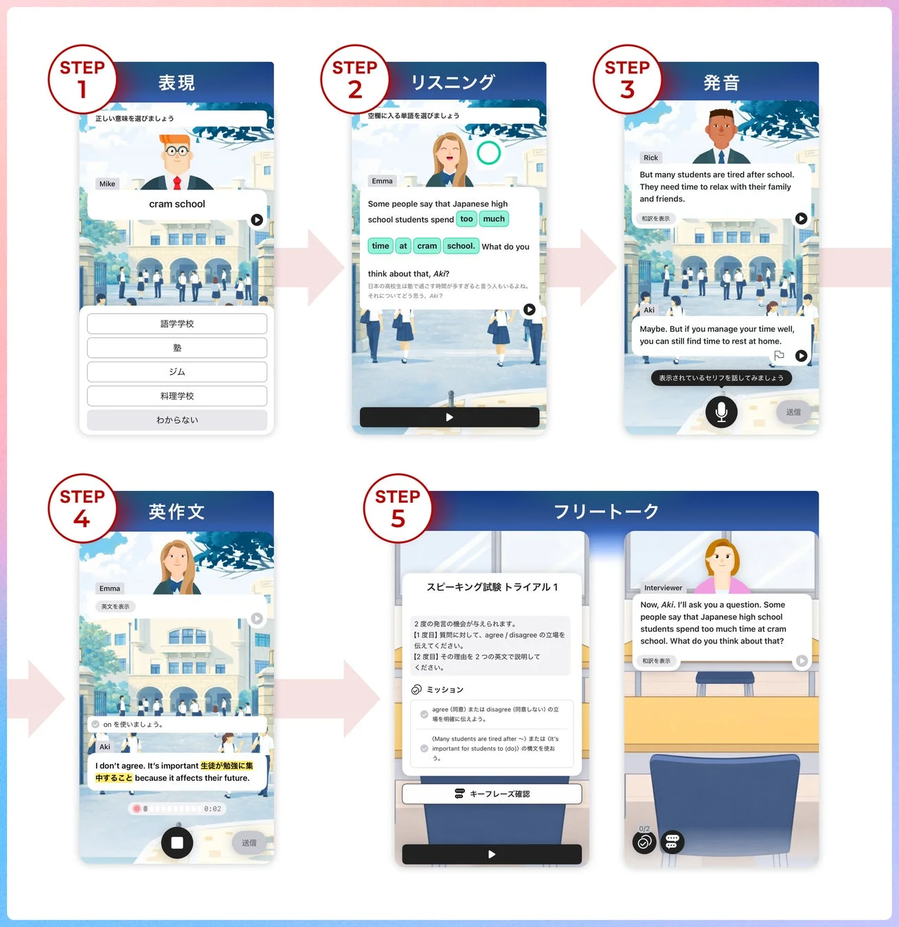 5ステップ学習のイメージ