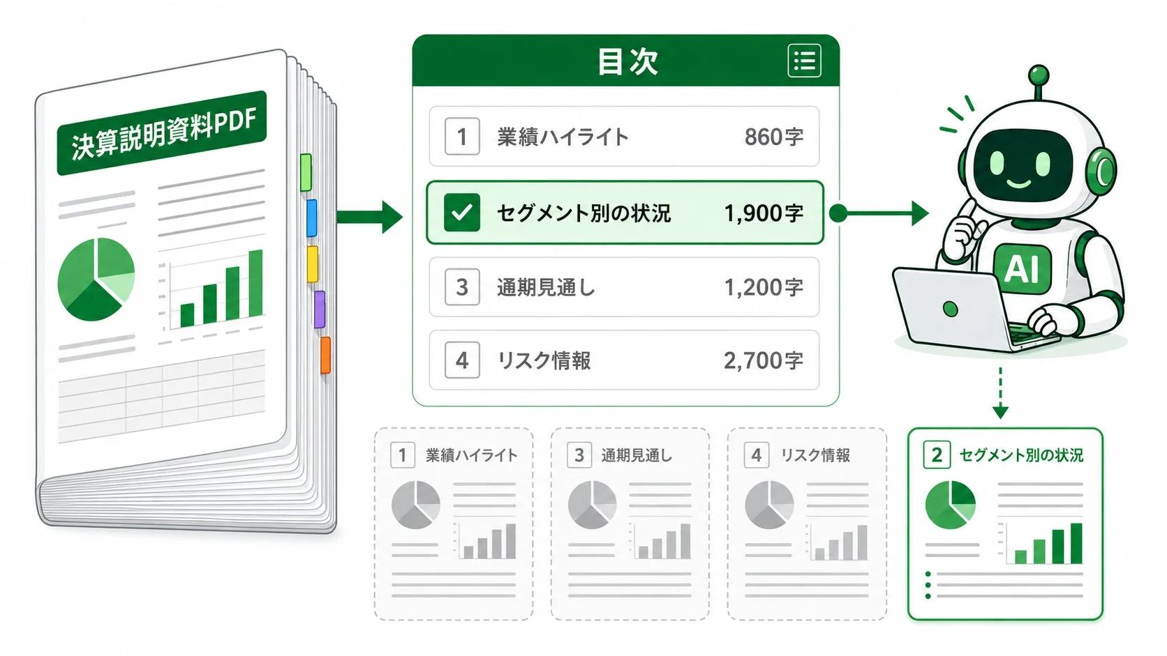AIロボットがPDF目次から情報を抽出する様子