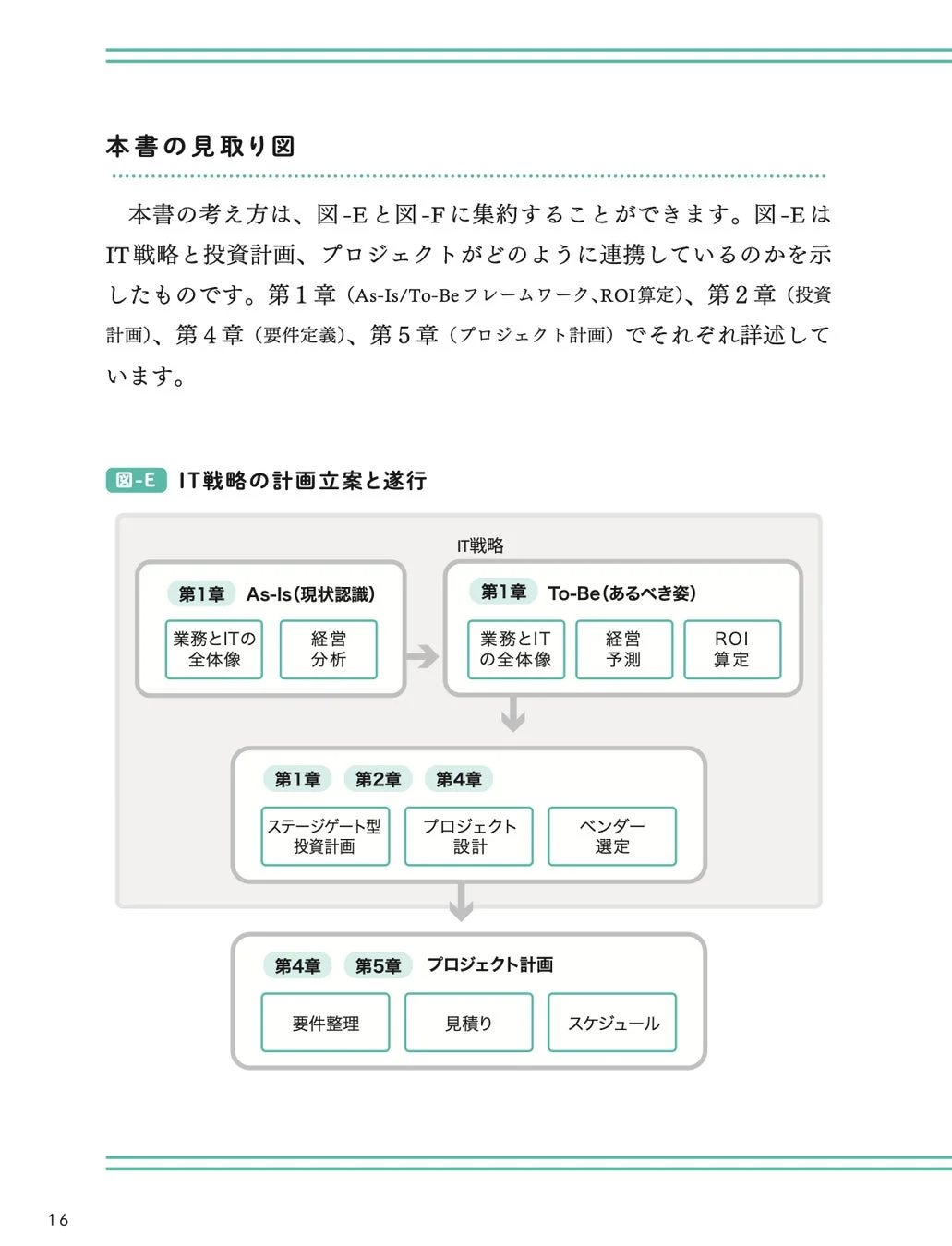 本書の見取り図
