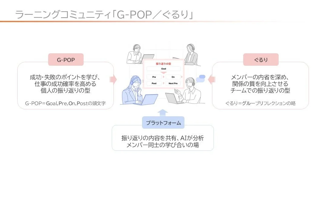 「G-POP/ぐるり」ラーニングコミュニティの概念図