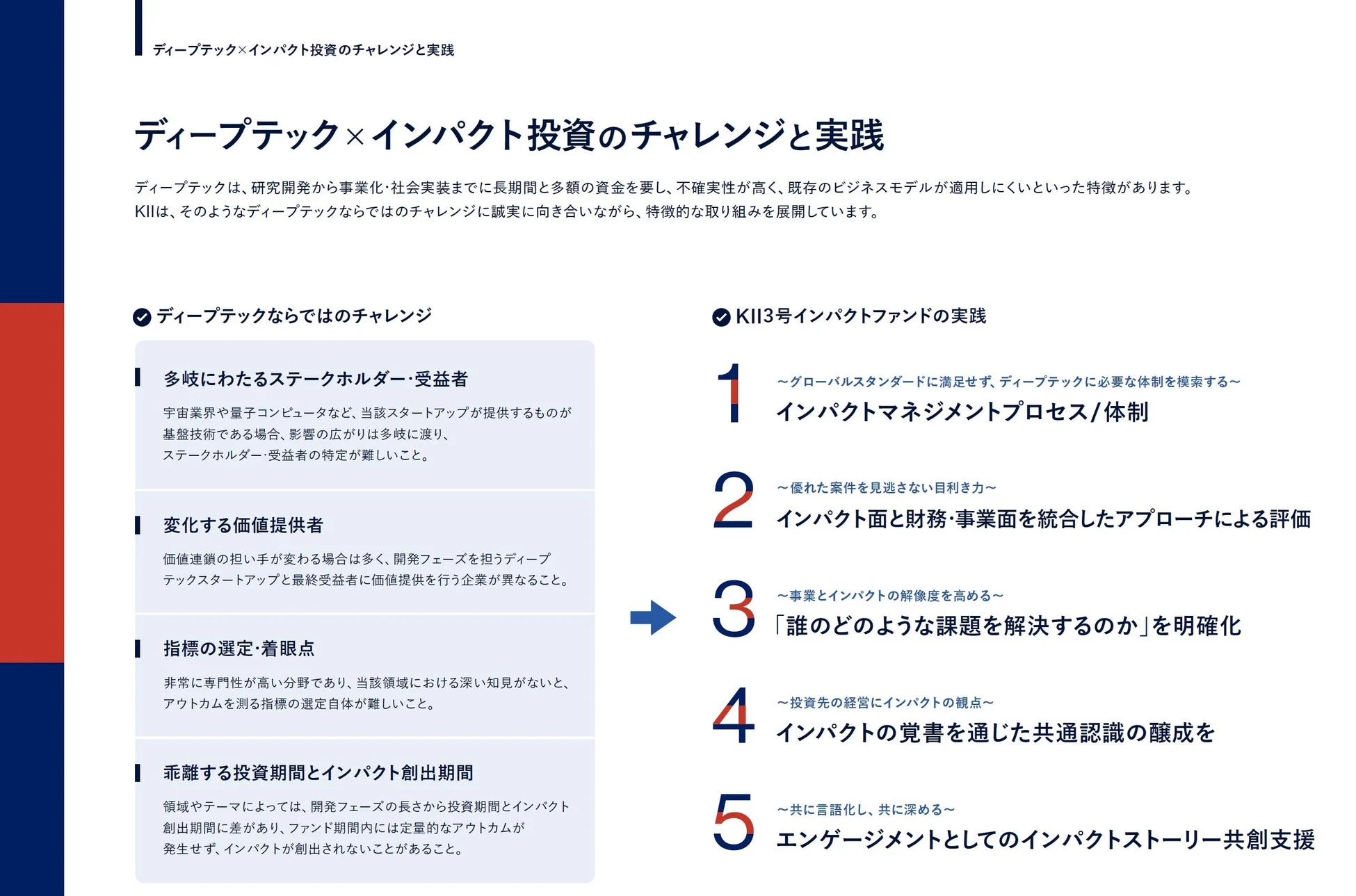 ディープテック×インパクト投資のチャレンジと実践
