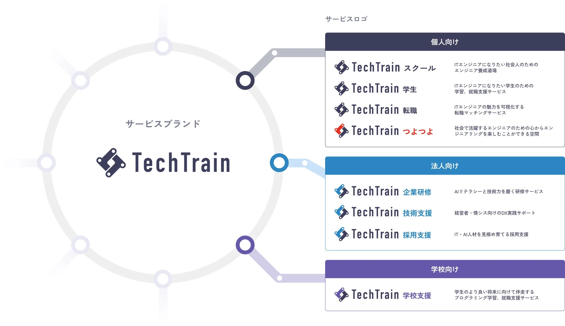 サービスブランド TechTrain サービスロゴ