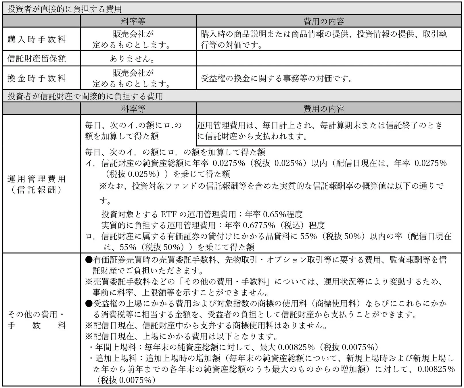 投資に関する費用
