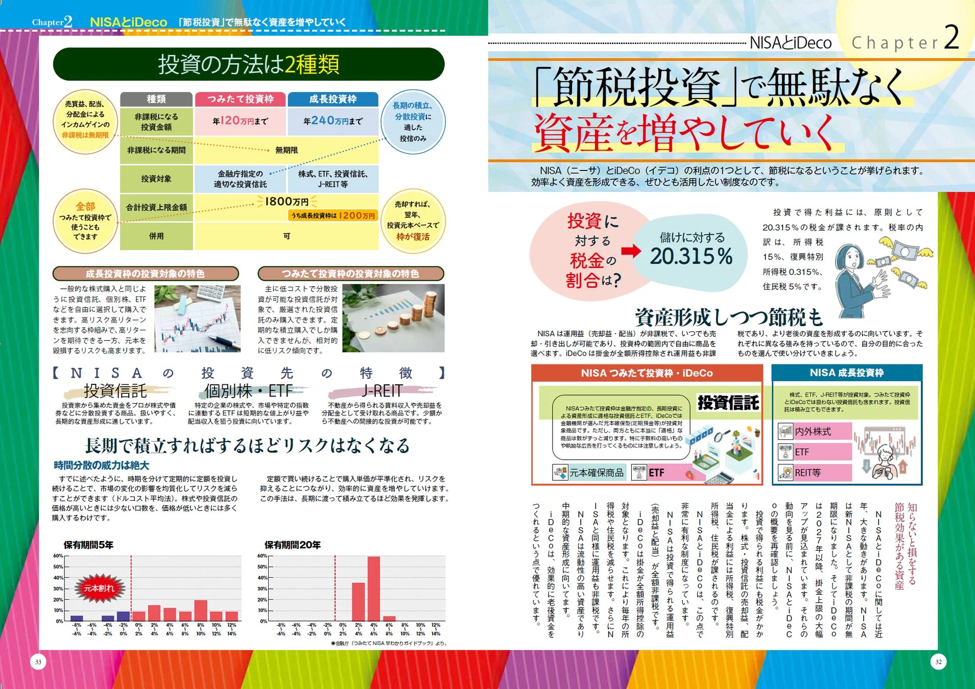 NISAとiDeCo「節税投資」で無駄なく資産を増やしていく