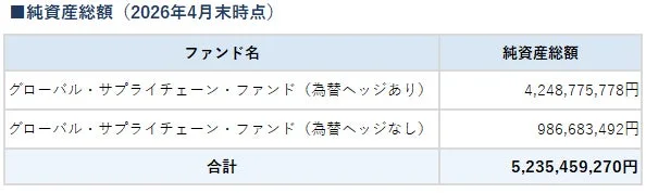 純資産総額の内訳