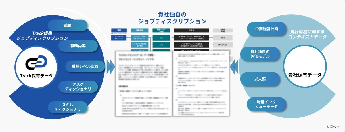 ジョブディスクリプションのイメージ図