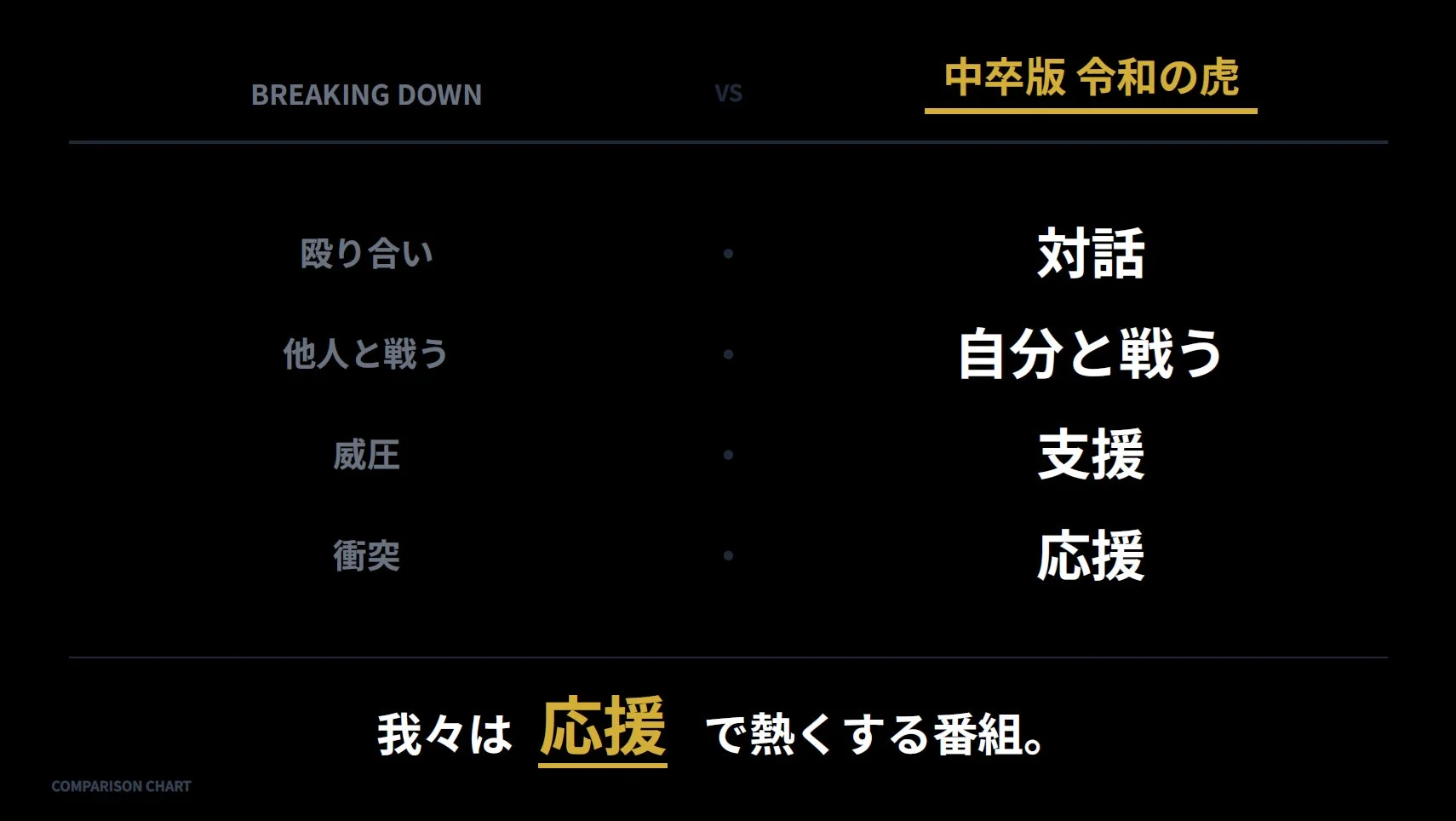 BREAKING DOWN VS 中卒版 令和の虎