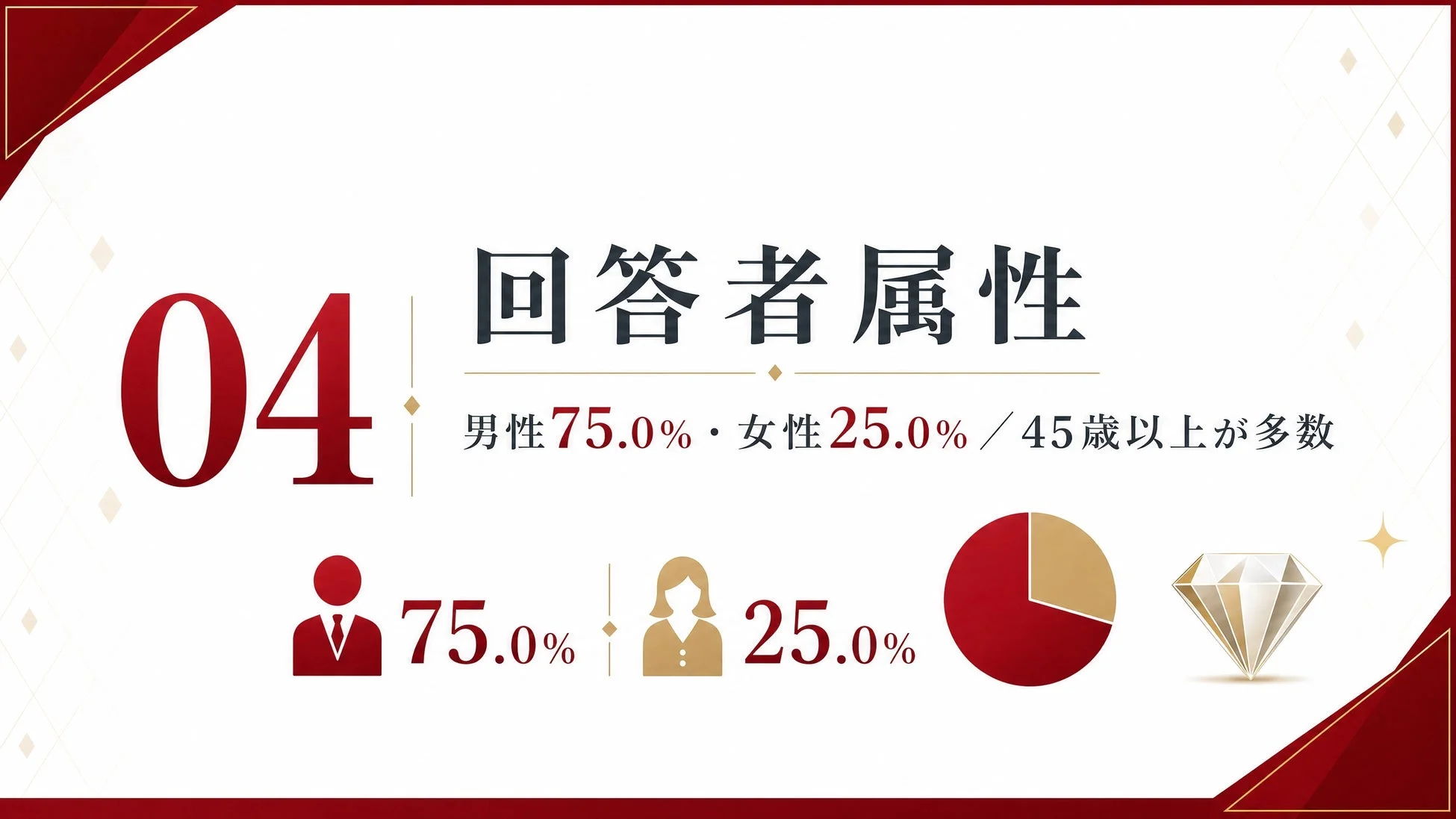 回答者属性