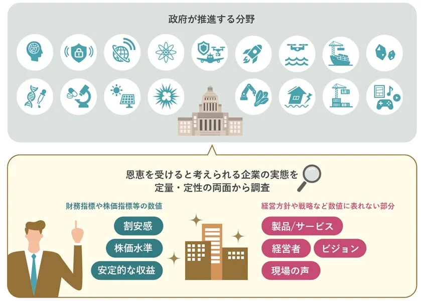 政府が推進する分野