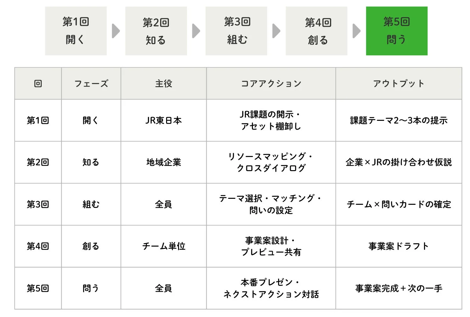 プログラム概要