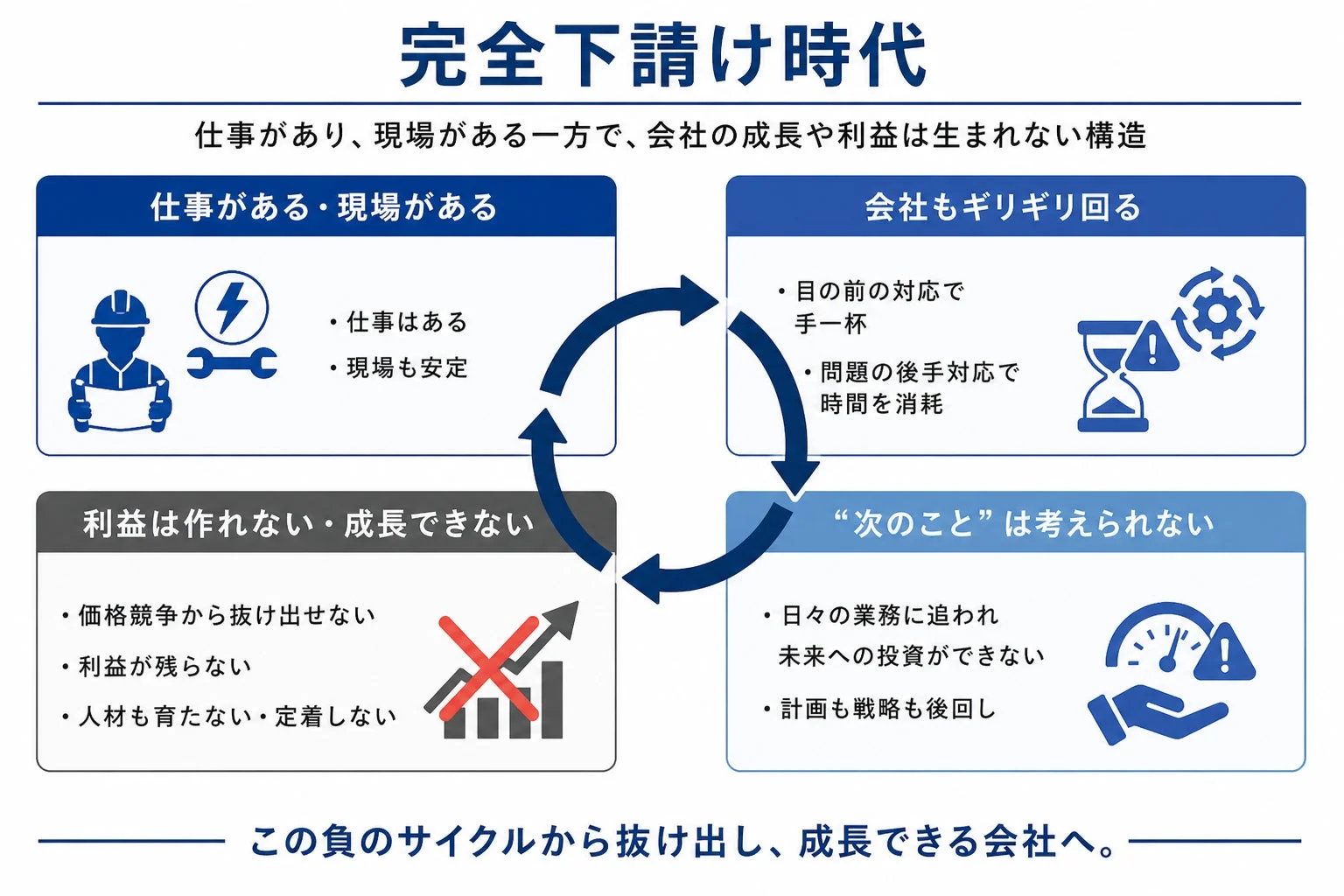 完全下請け時代の課題