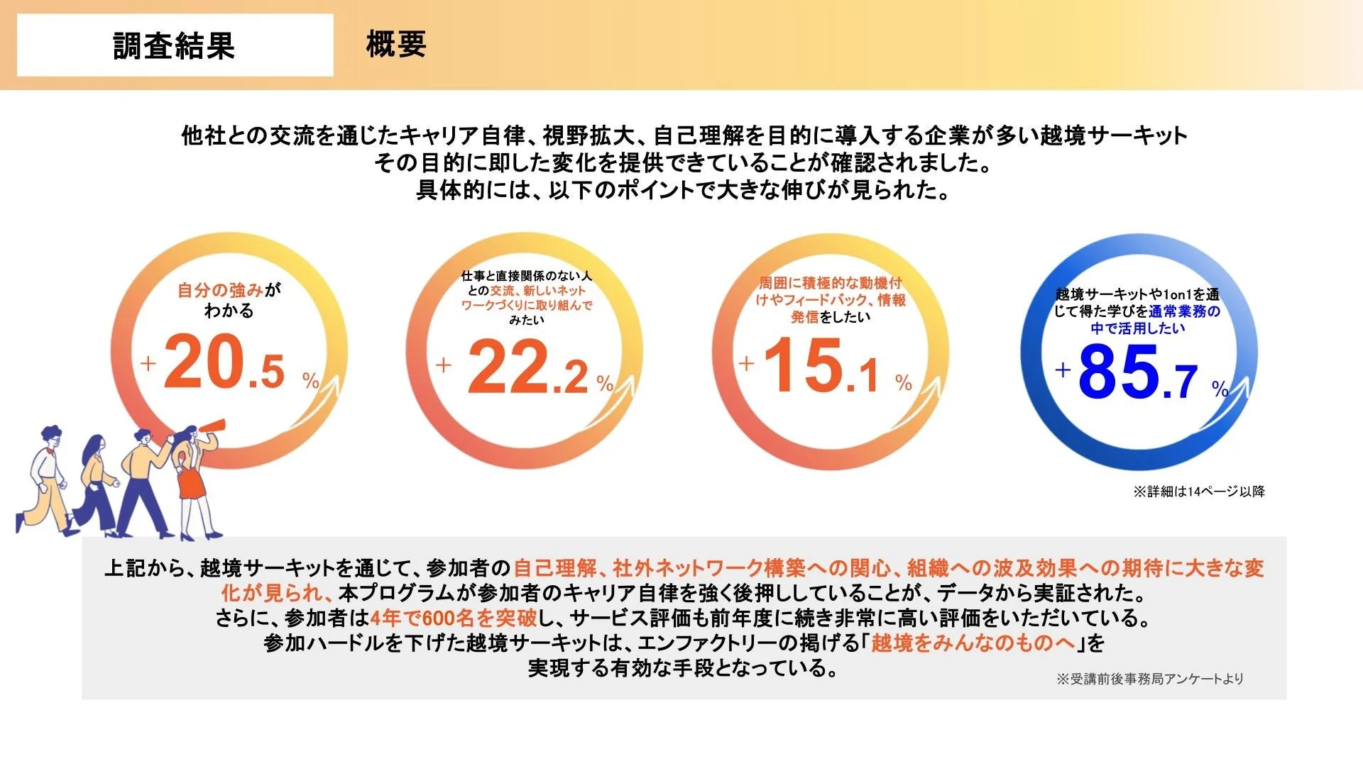 調査結果 概要