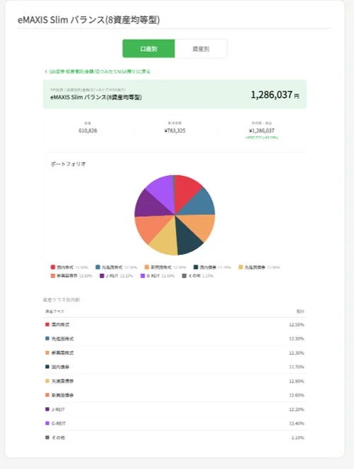 投資信託の資産配分