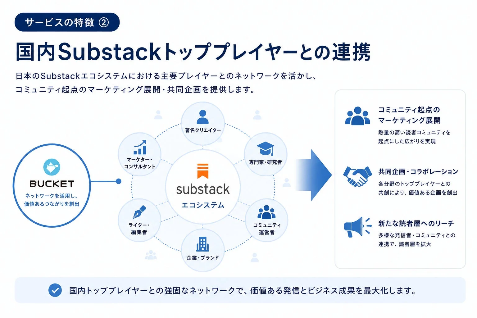 国内Substackトッププレイヤーとの連携