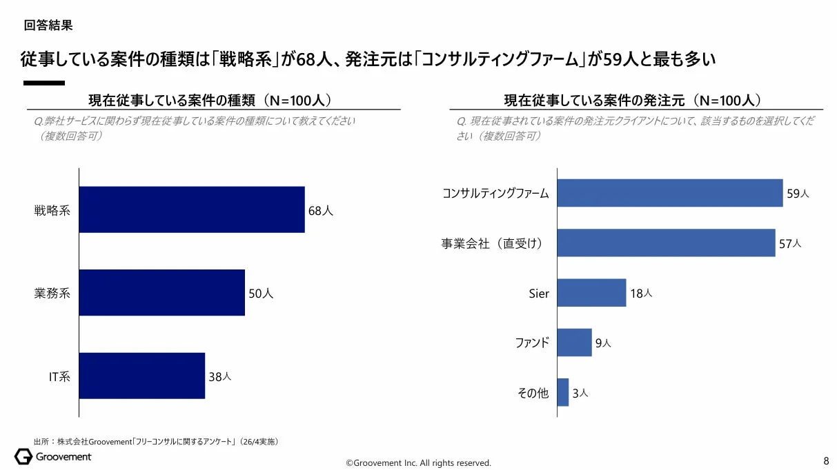従事している案件の種類と発注元