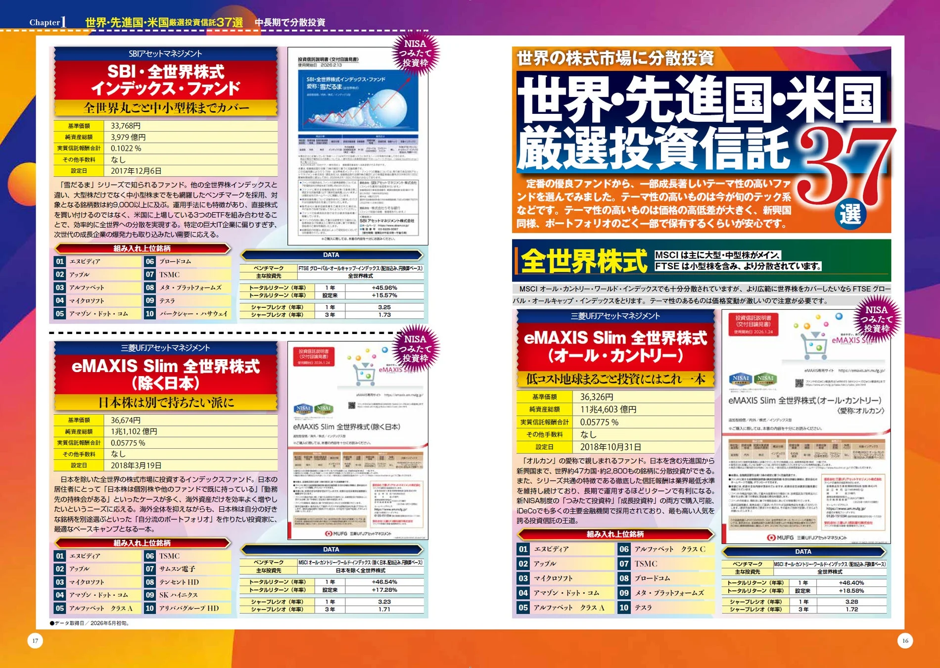世界・先進国・米国厳選投資信託37選
