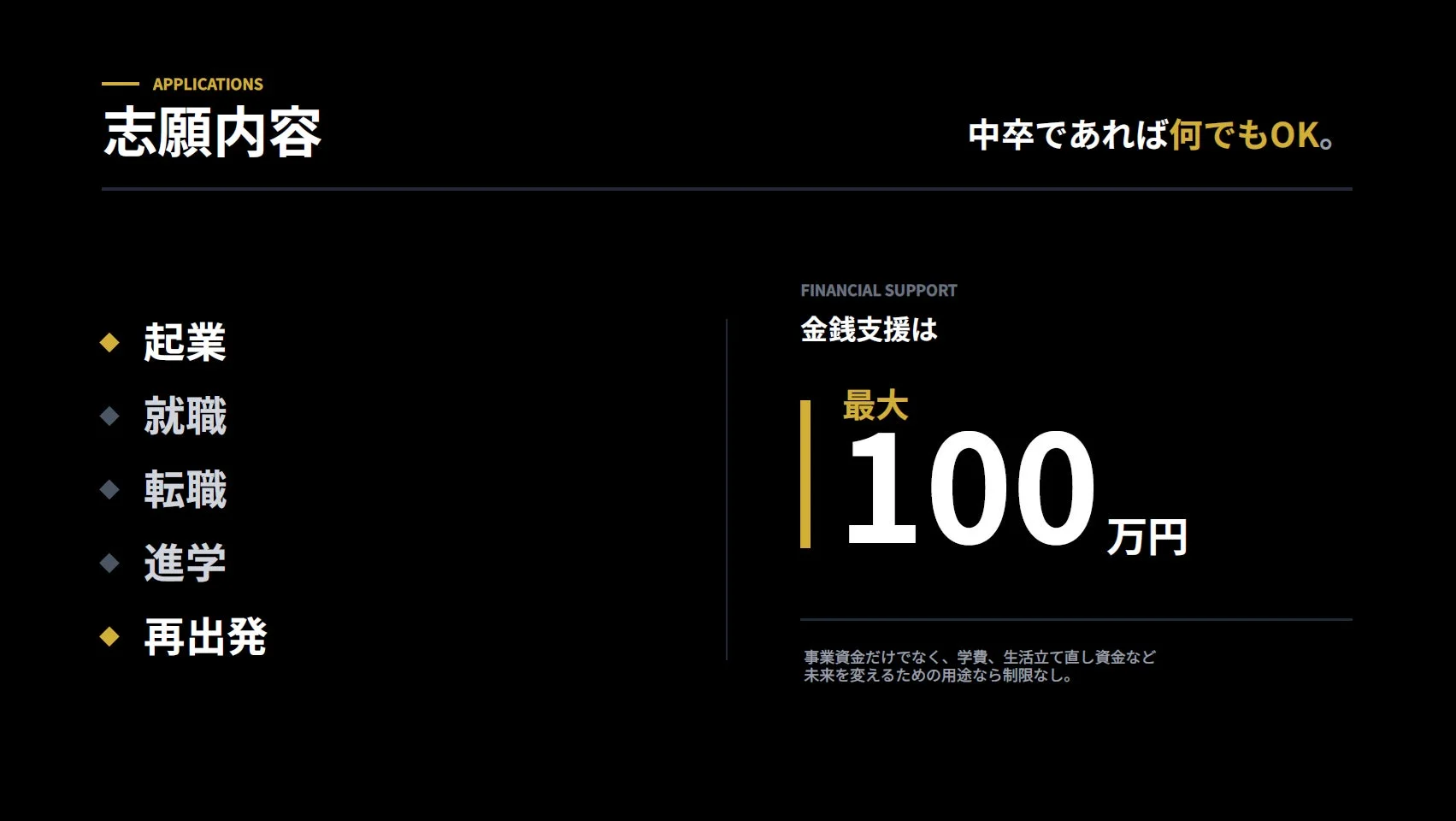 志願内容と金銭支援