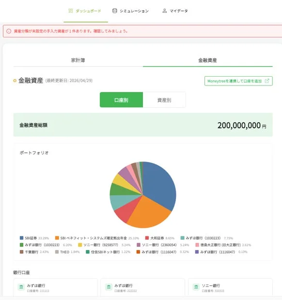 口座別の金融資産ポートフォリオ