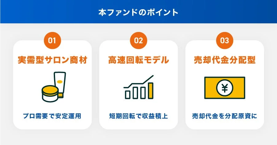 ファンドの3つのポイント