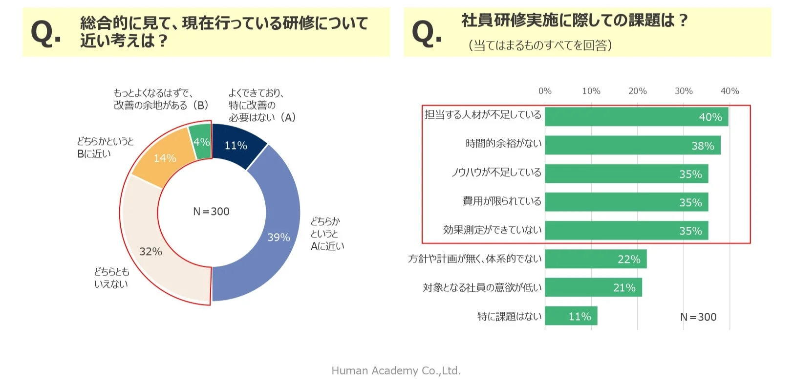 研修の考えと課題