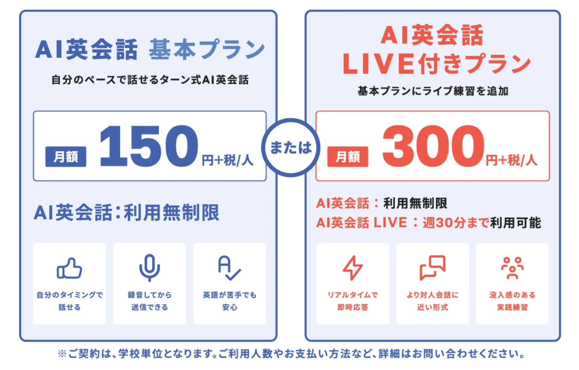 AI英会話の料金プラン比較