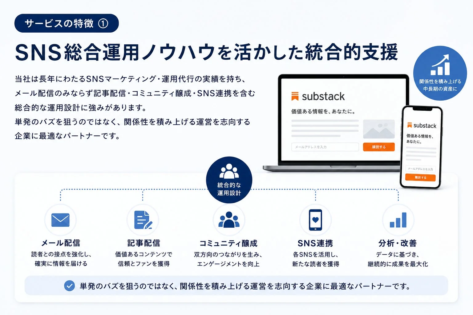 SNS総合運用ノウハウを活かした統合的支援