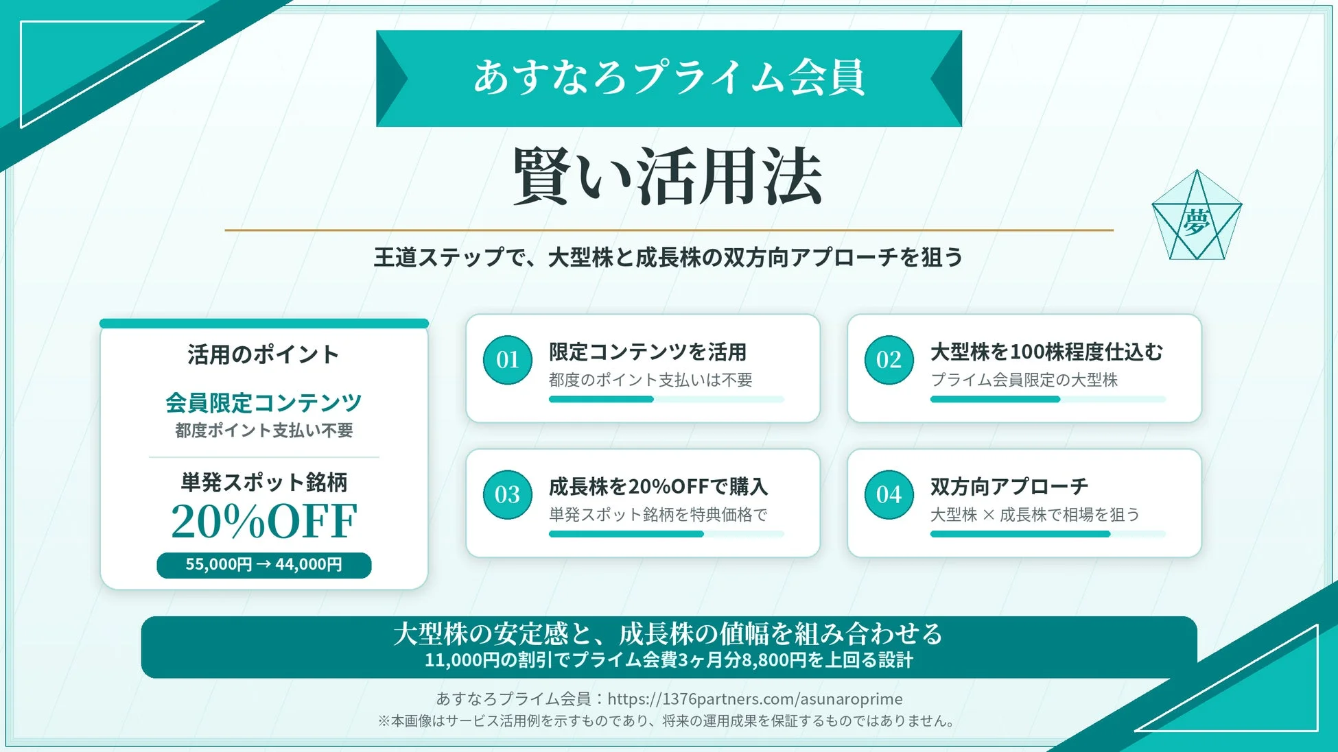 あすなろプライム会員 賢い活用法
