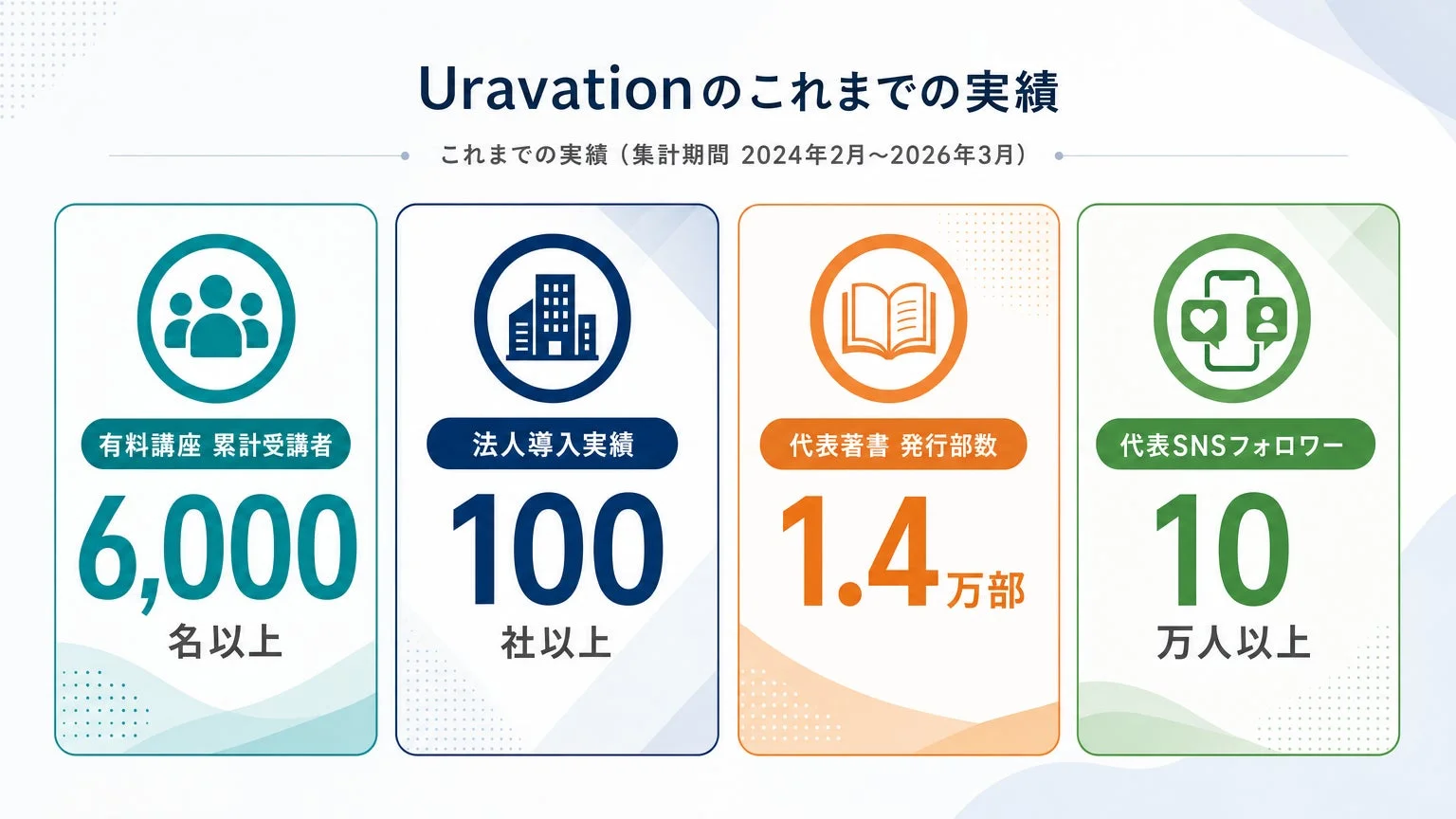 Uravationの実績