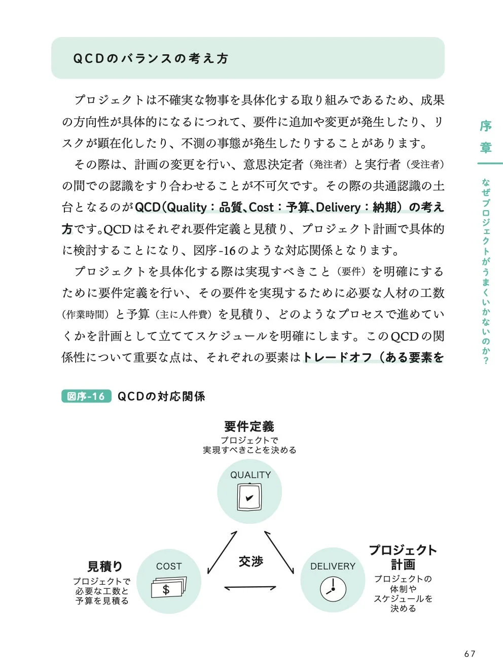 QCDのバランスの考え方