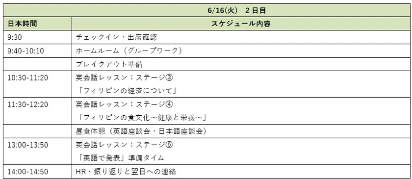 2日目のスケジュール
