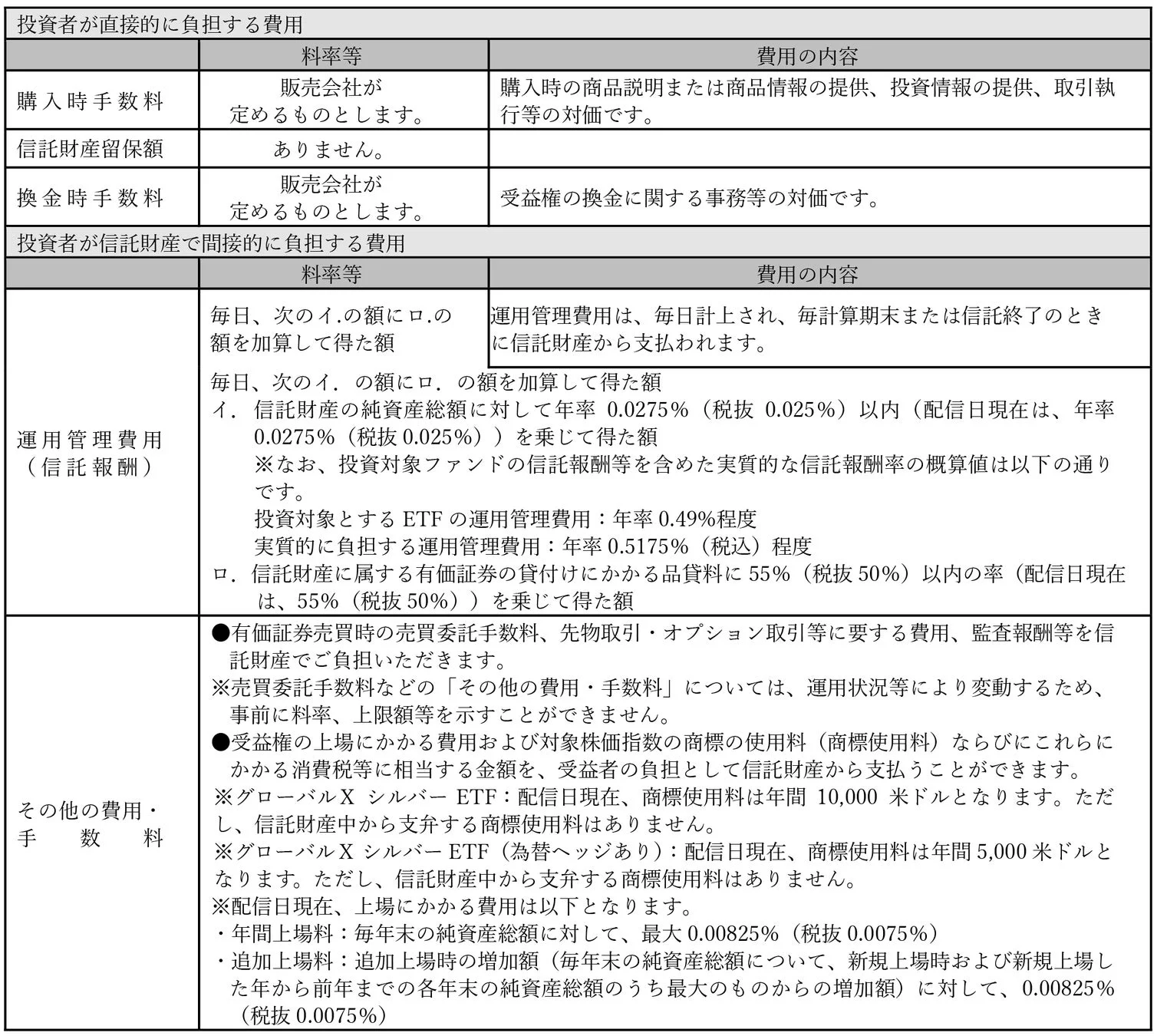 ファンド費用詳細