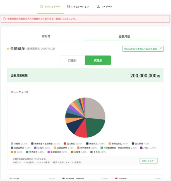 口座の中身の資産分類ポートフォリオ