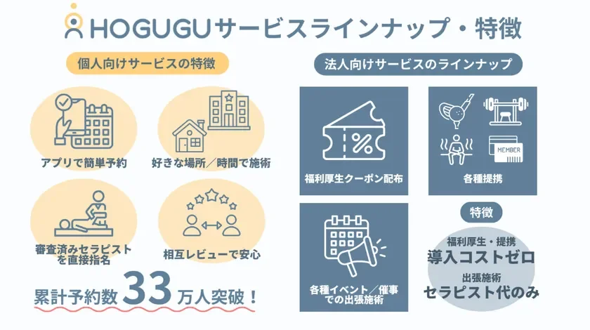 HOGUGU サービスラインナップ・特徴