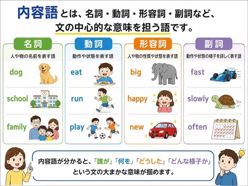 内容語