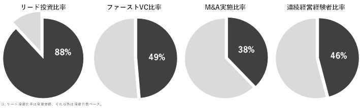 1号ファンドの投資実績を示すグラフ