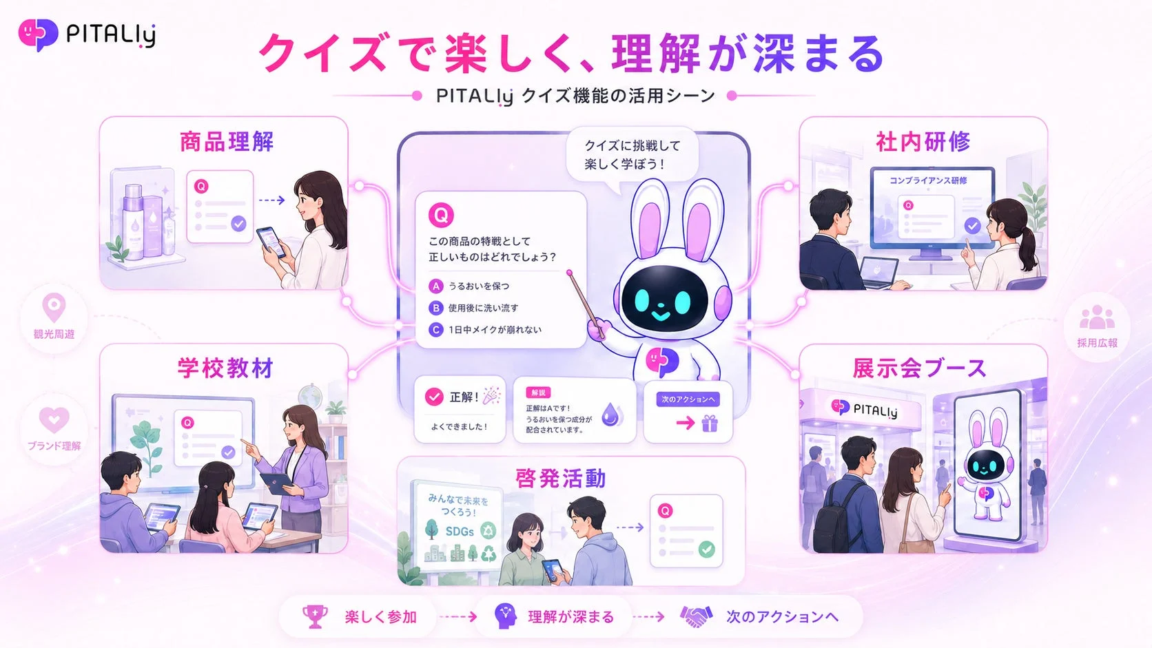 PITALIyクイズ機能の活用シーン