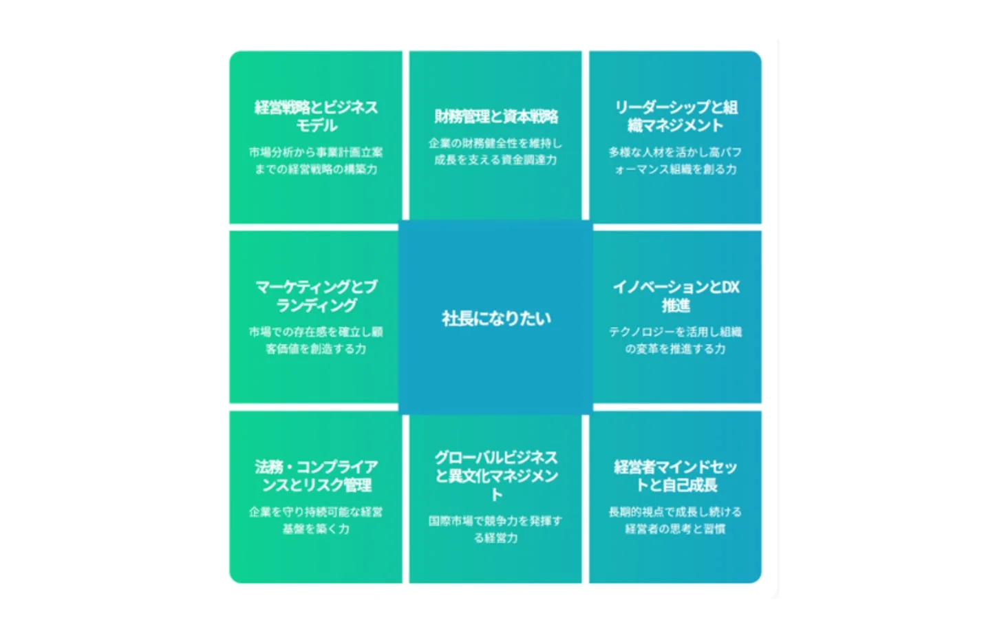 AIマンダラチャートの例